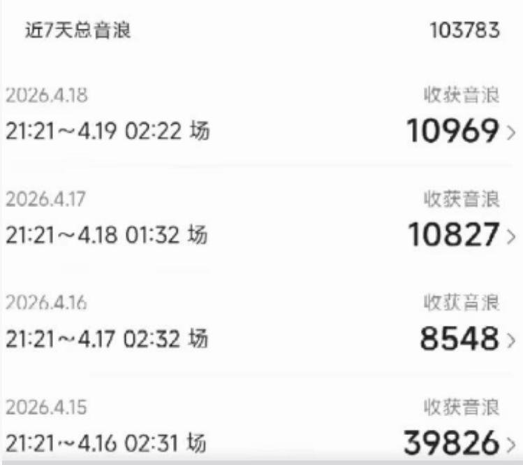 收益截图