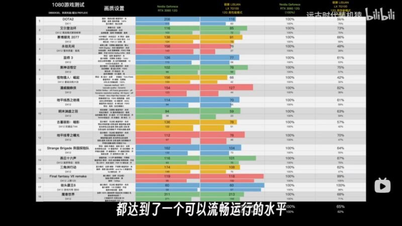 bilibili 远古时代装机猿  测试 国产显卡砺算 LX-xn--mkro2sf1o.com