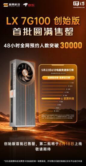砺算 LX 7G100 国产显卡首批售罄，第二批 6 月 18 日开售-xn--mkro2sf1o.com