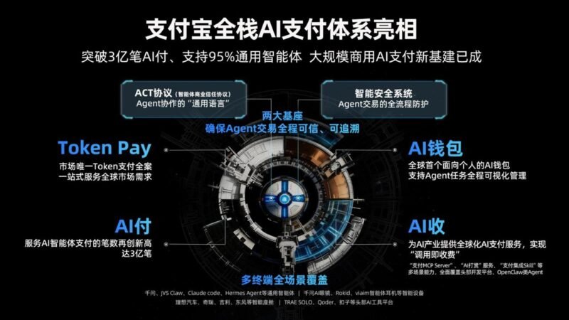 支付宝发布 Token Pay 和 AI 钱包 - xn-mkro2sf1o.com-xn--mkro2sf1o.com