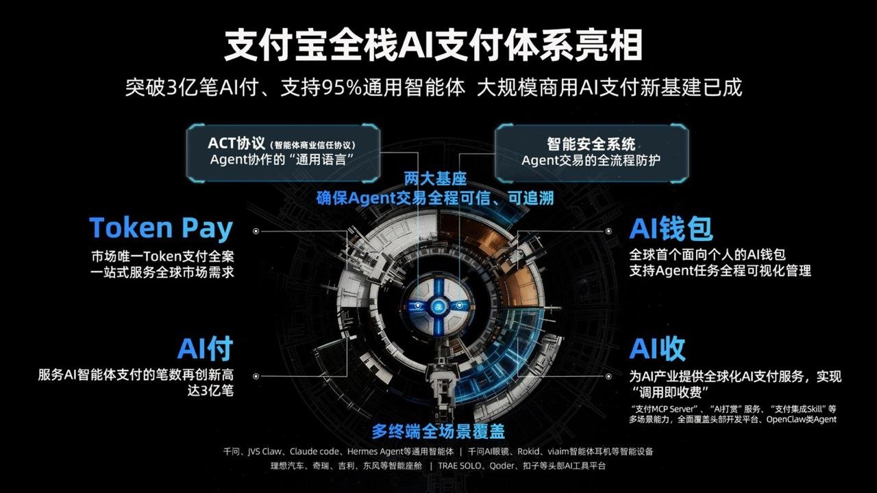 支付宝发布 Token Pay 和 AI 钱包