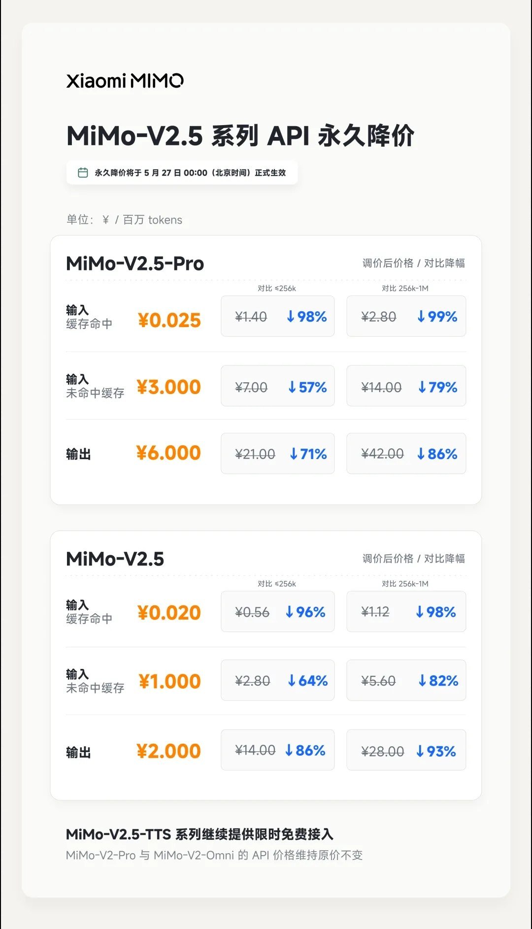 MiMo-V2.5 系列 API 永久降价，额度最高提升 8 倍