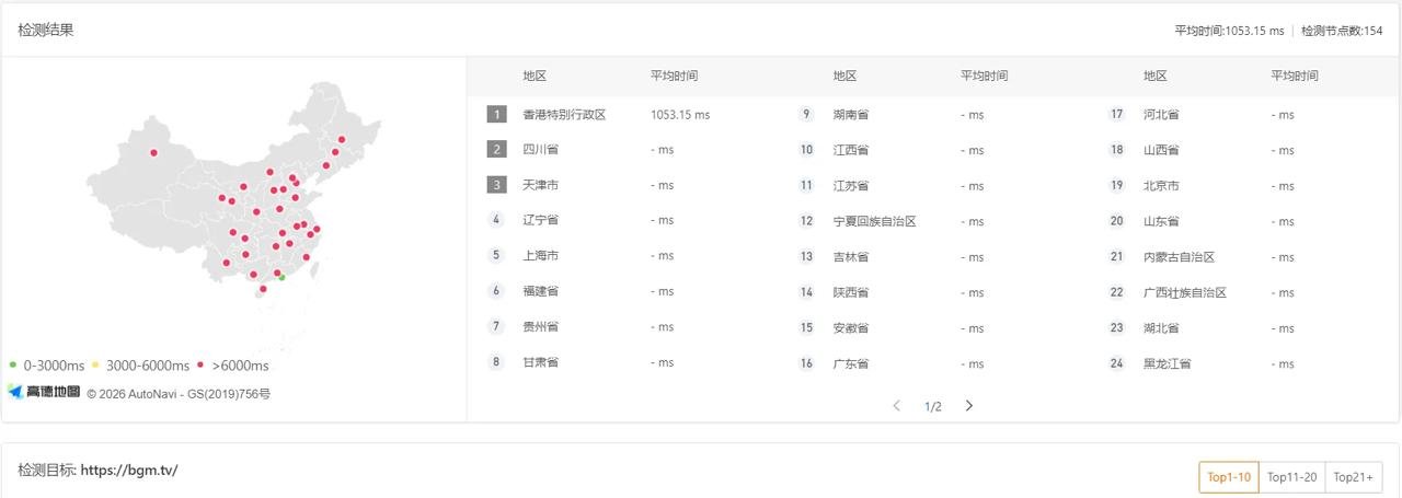 知名华语动画评分网站 bangumi 疑似被墙
