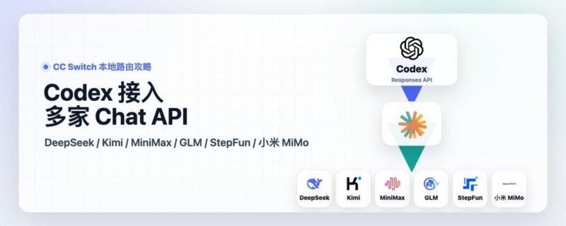 Codex 接入 DeepSeek Chat API:CC - xn-mkro2sf1o.com-xn--mkro2sf1o.com