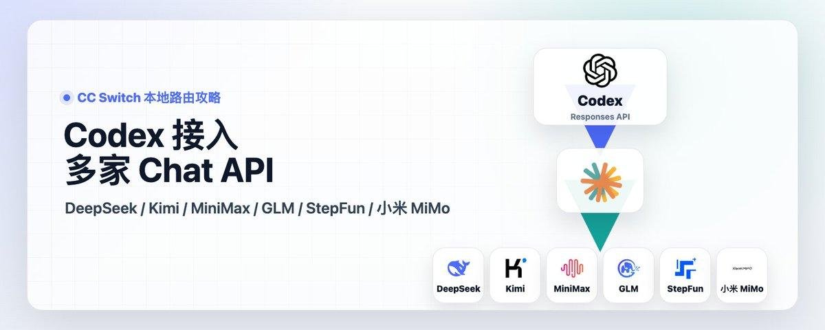Codex 接入 DeepSeek Chat API:CC