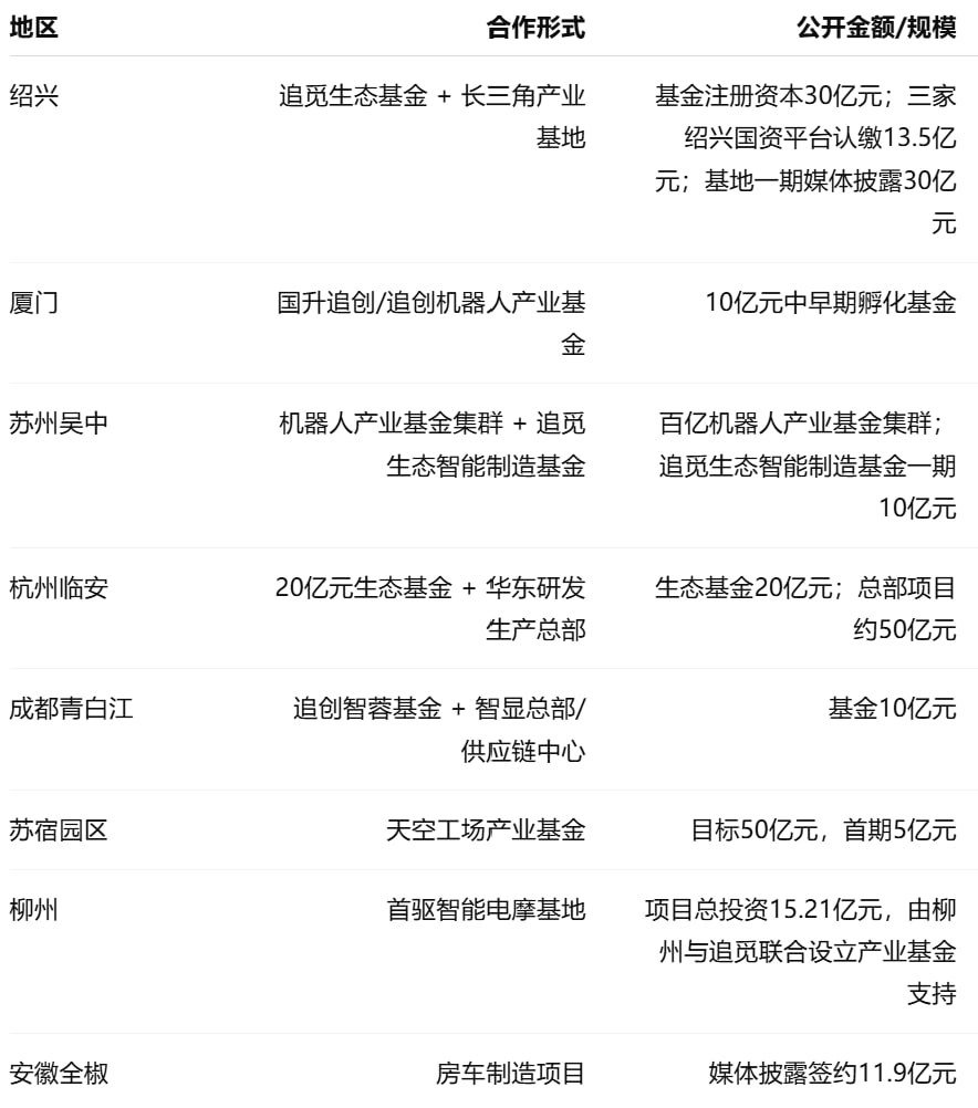 追觅 CEO 俞浩微博被禁言，追觅系国资合作规模再受关注