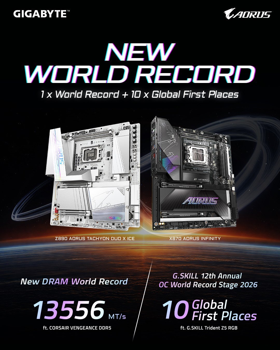 技嘉联手海盗船刷新 DDR5 内存超频世界纪录至 13556 MT/s