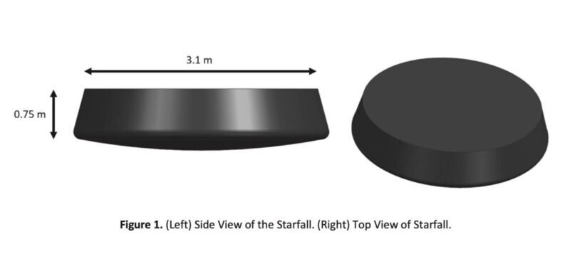SpaceX 今日试飞 Starfall，测试轨道点对点货运-xn--mkro2sf1o.com