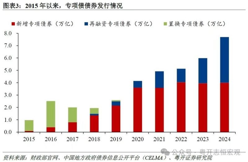 地方政府专项债务余额首破 40 万亿元，-xn--mkro2sf1o.com
