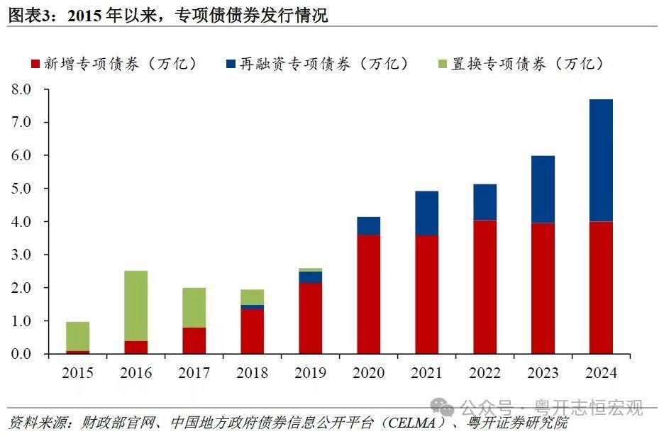 地方政府专项债务余额首破 40 万亿元，