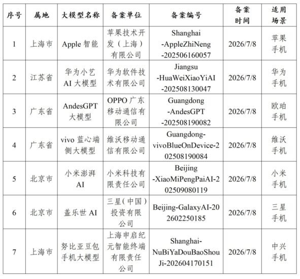 🤖📱 Apple 智能、华为小艺 AI-xn--mkro2sf1o.com