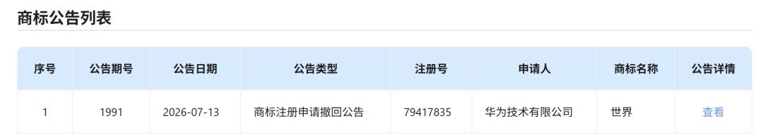 📱 华为撤回“世界”汽车类商标申请
