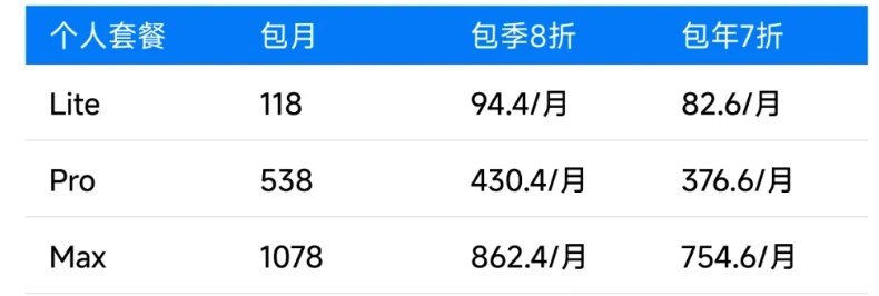 智谱 GLM Coding Plan 回归：透明积分制，-xn--mkro2sf1o.com