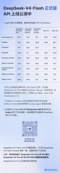 🤖 DeepSeek-V4-Flash 正式版 API 上线公测-xn--mkro2sf1o.com