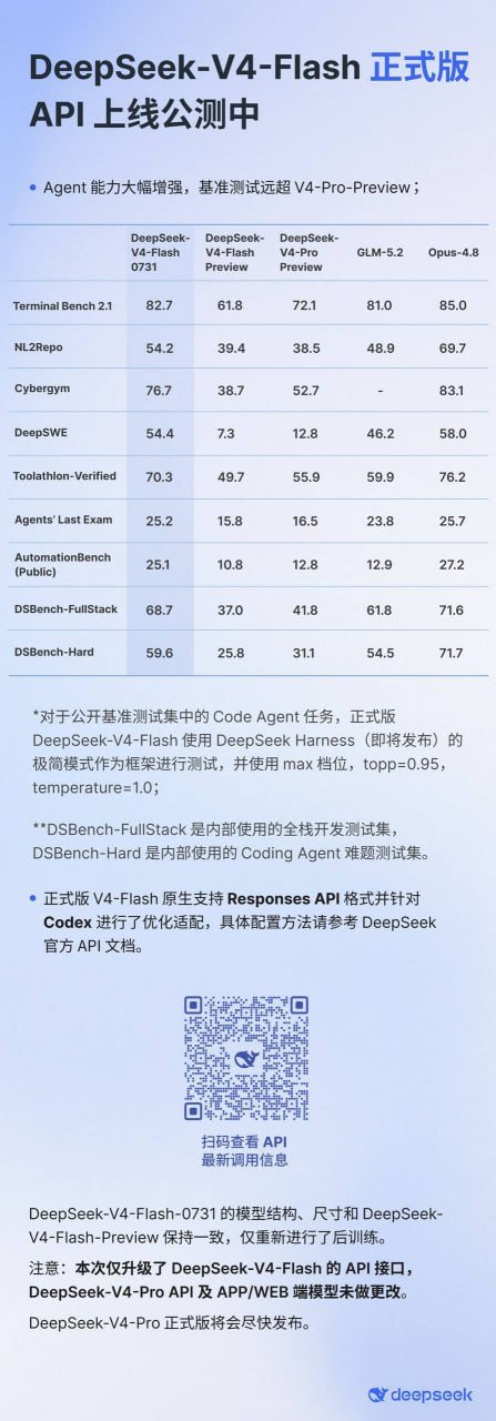 🤖 DeepSeek-V4-Flash 正式版 API 上线公测