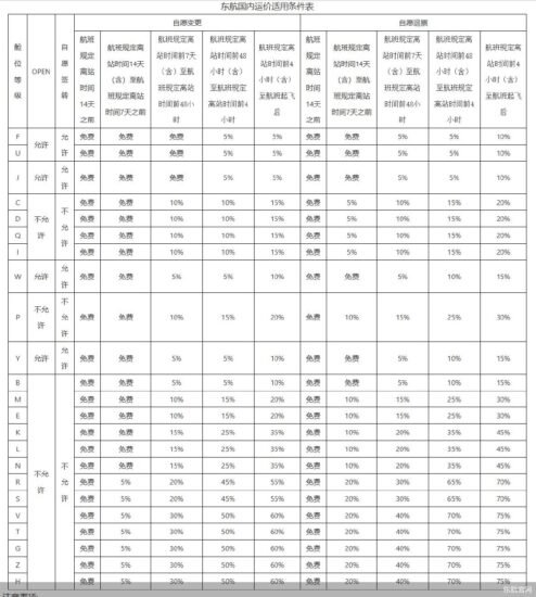 东航：国内客票提前 14 天可免费退改-xn--mkro2sf1o.com