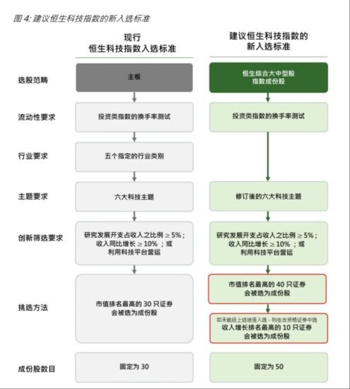 告别“外卖”指数，恒生科技指数迎来重大改革-xn--mkro2sf1o.com