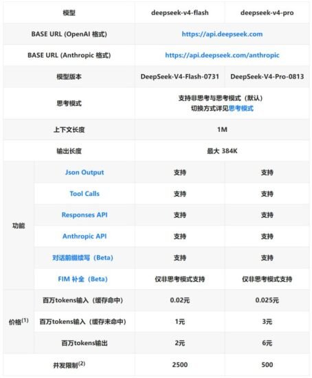 🤖 DeepSeek-V4-Pro 增加对 Responses-xn--mkro2sf1o.com