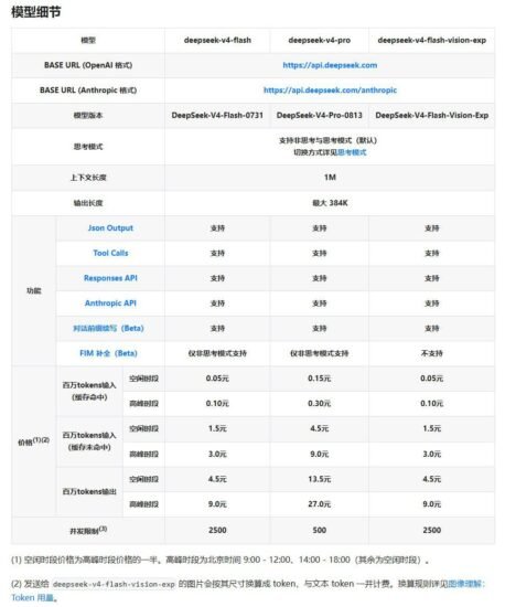 🤖deepseek-v4-flash-vision-exp 已上线-xn--mkro2sf1o.com