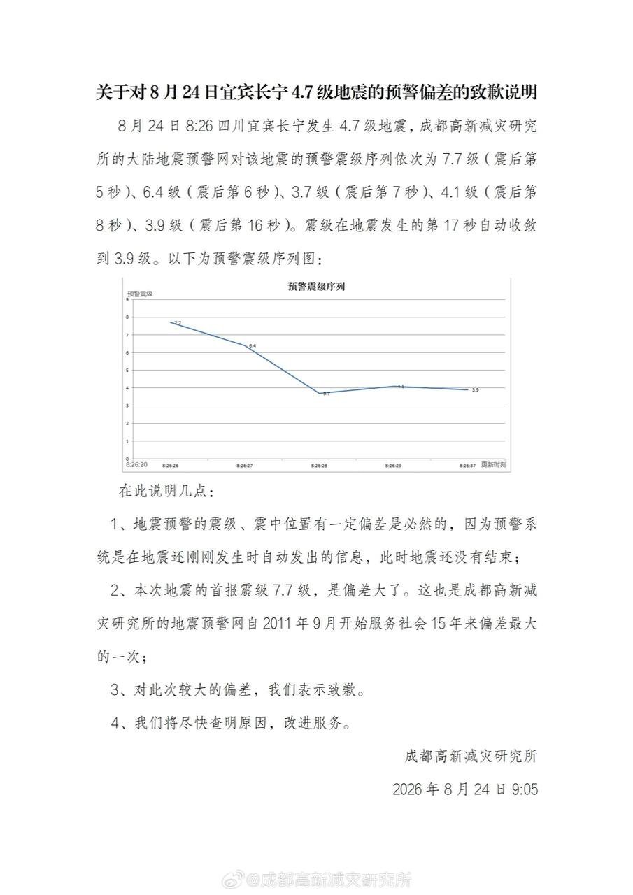 四川宜宾长宁 4.7 级地震预警首报 7.7 级,