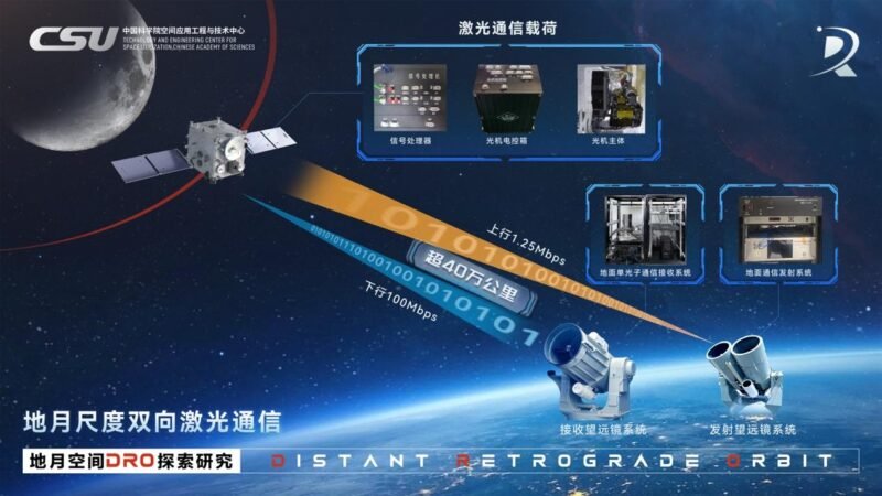 我国首次实现地月双向高速激光通信，下行速率达 100 Mbps-xn--mkro2sf1o.com