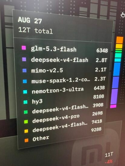 GLM 收费首日，DeepSeek 夺回 OpenCode 使用量榜首-xn--mkro2sf1o.com