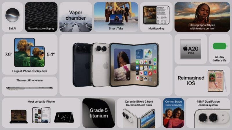 🍏 iPhone Duo-xn--mkro2sf1o.com