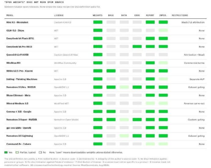 Mozilla：付费类前沿 AI 模型以 5 倍成本换来 4 个月领先-xn--mkro2sf1o.com