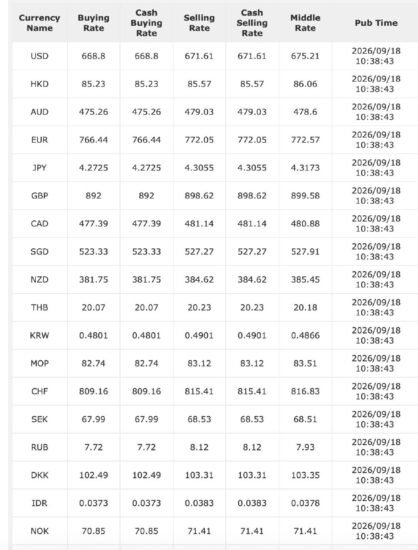 人民币创四年新高 央行连续第八日上调中间价 - xn-mkro2sf1o.com-xn--mkro2sf1o.com