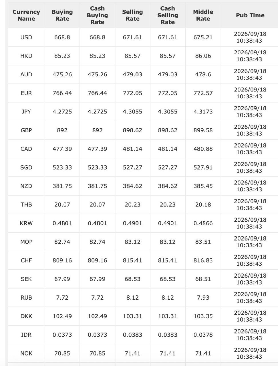 人民币创四年新高 央行连续第八日上调中间价