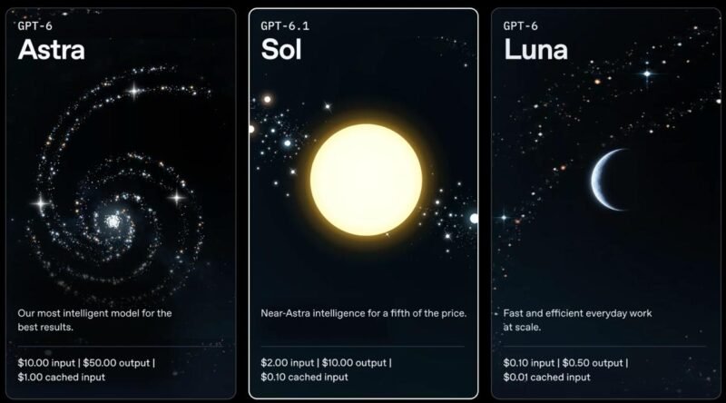🤖 OpenAI 发布 GPT-6 系列模型使用指南-xn--mkro2sf1o.com