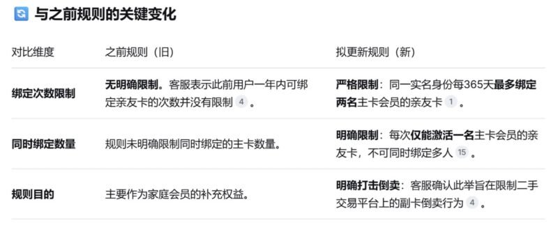 山姆拟更新章程限制亲友卡绑定-xn--mkro2sf1o.com