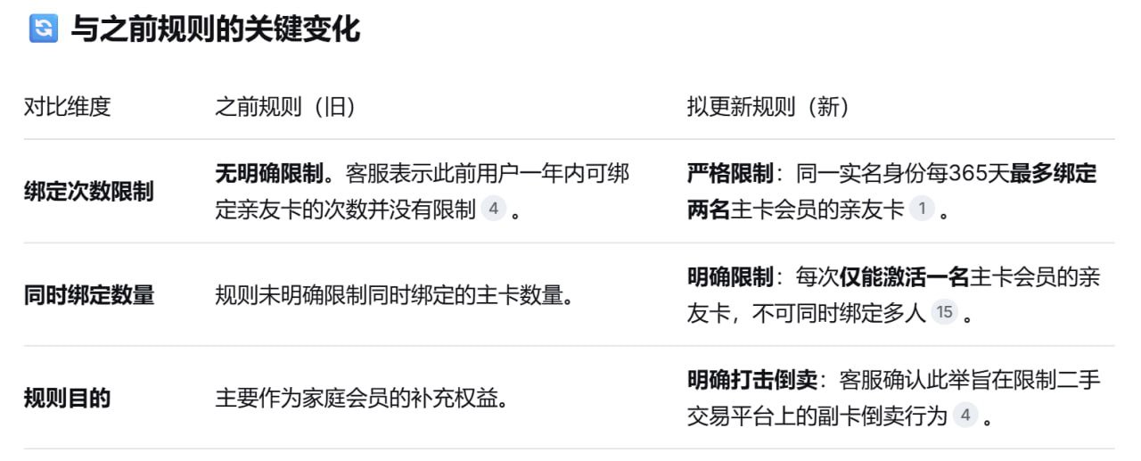 山姆拟更新章程限制亲友卡绑定