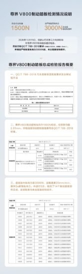 尊界 V800 公布制动踏板检测结果-xn--mkro2sf1o.com
