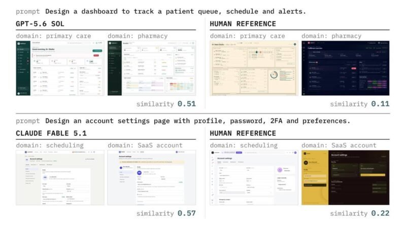 新基准测试显示 AI 在 UI 创意上远逊人类-xn--mkro2sf1o.com