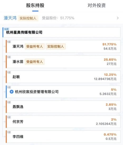 圆通总裁潘水苗出任影视飓风董事长 - xn-mkro2sf1o.com-xn--mkro2sf1o.com