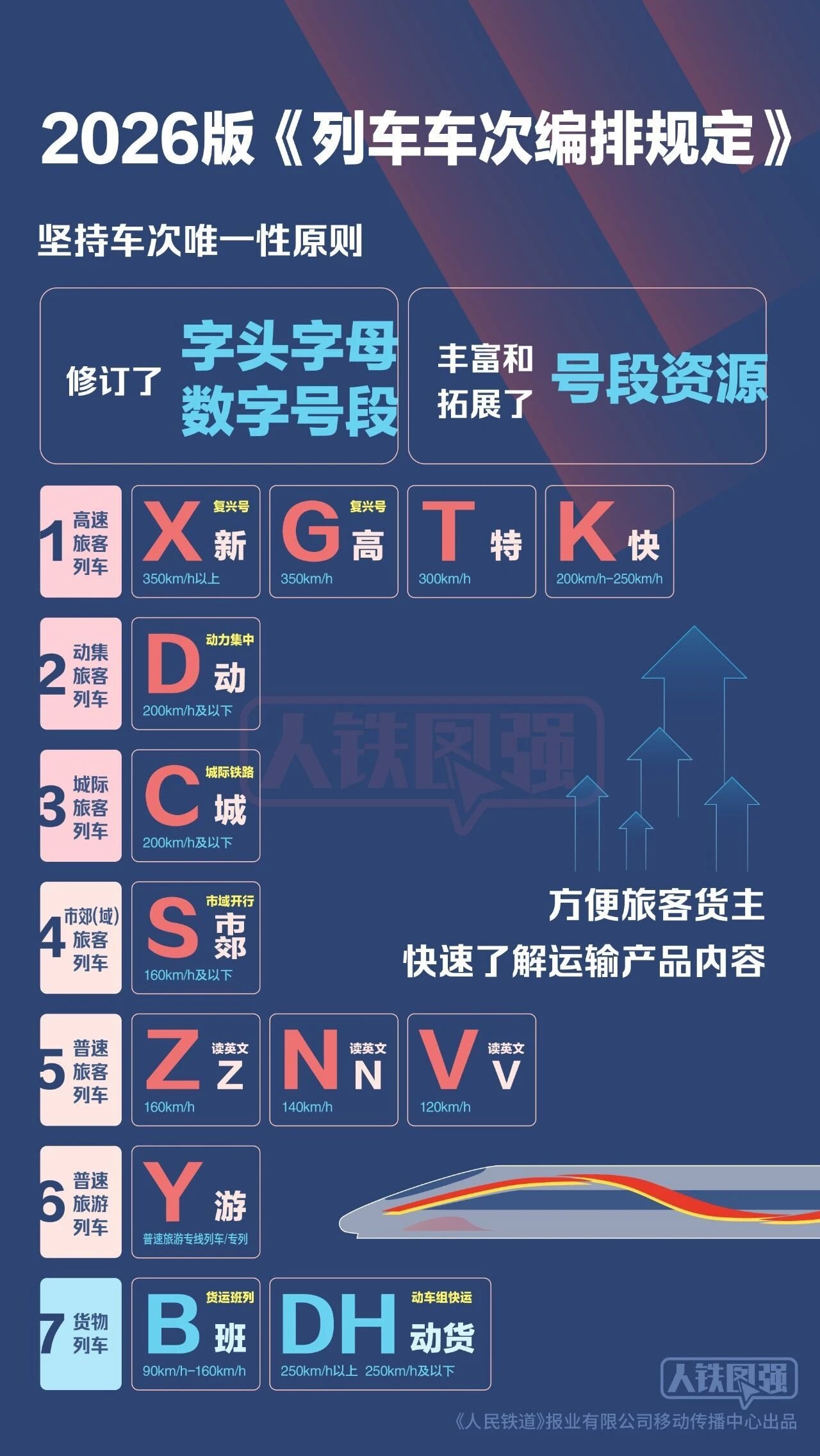 铁路车次编排改革分两批实施